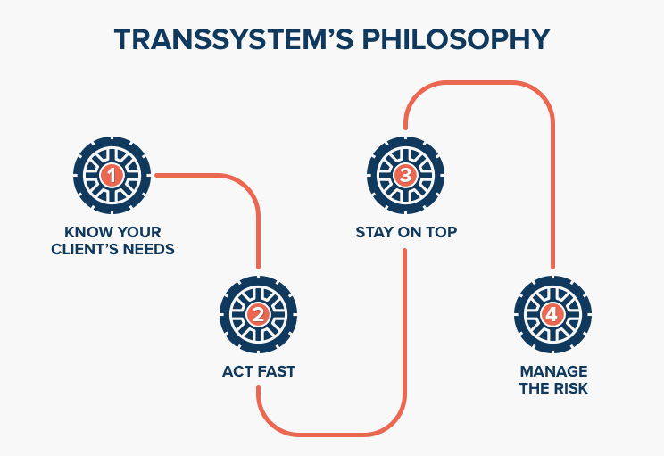 Transsystems_philosophy_v1-1.jpg